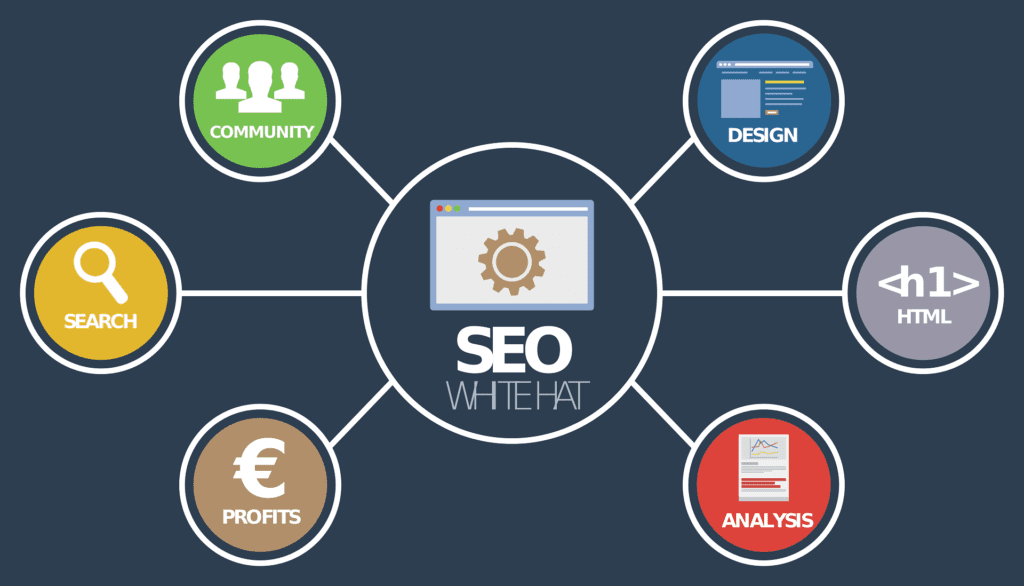 blog SEO